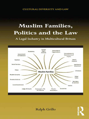 cover image of Muslim Families, Politics and the Law